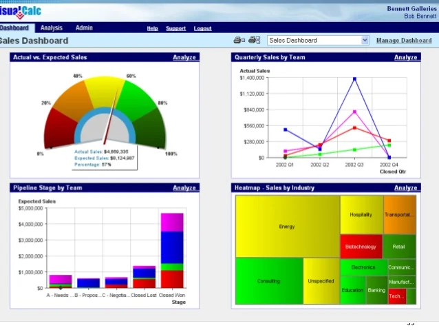 Dashboard de Operaciones